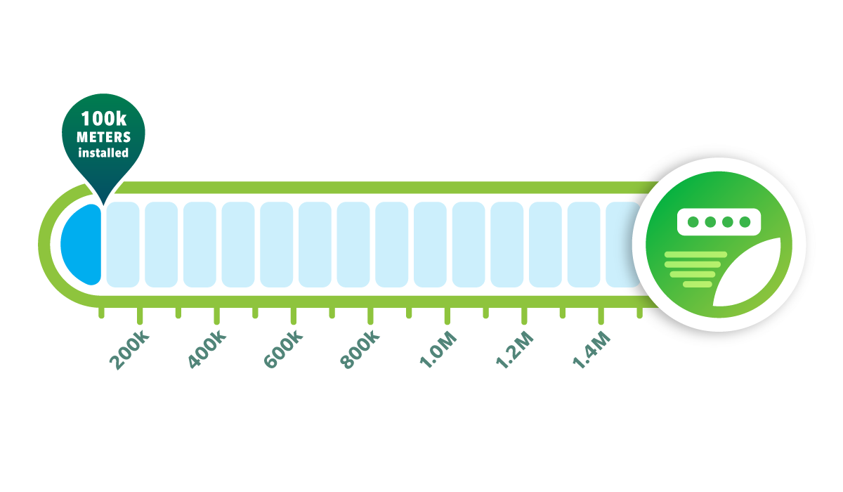 Smart Meter installtion progress tracking graphic